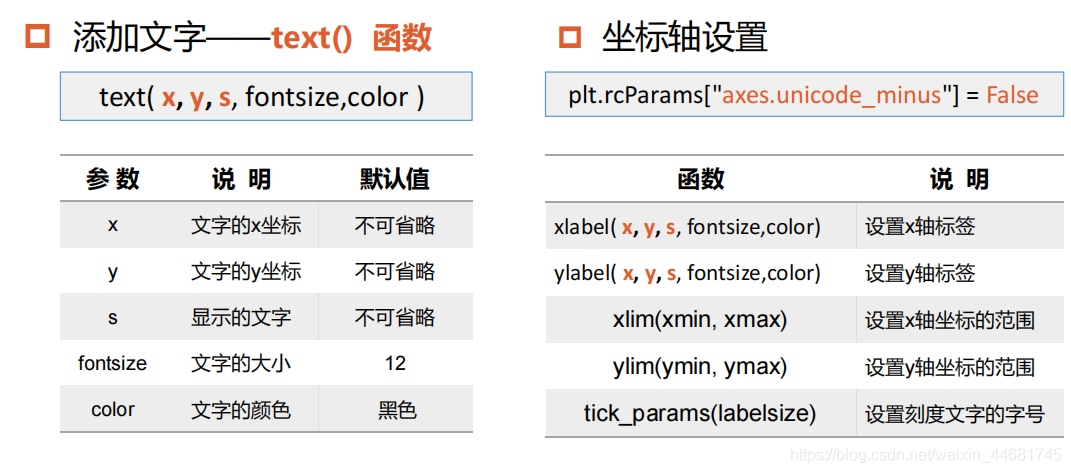 python 产生core python 产生随机矩阵_数据可视化_30