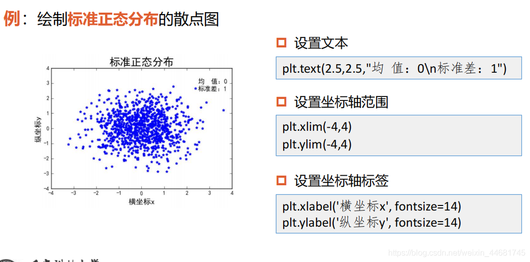 python 产生core python 产生随机矩阵_数组_31