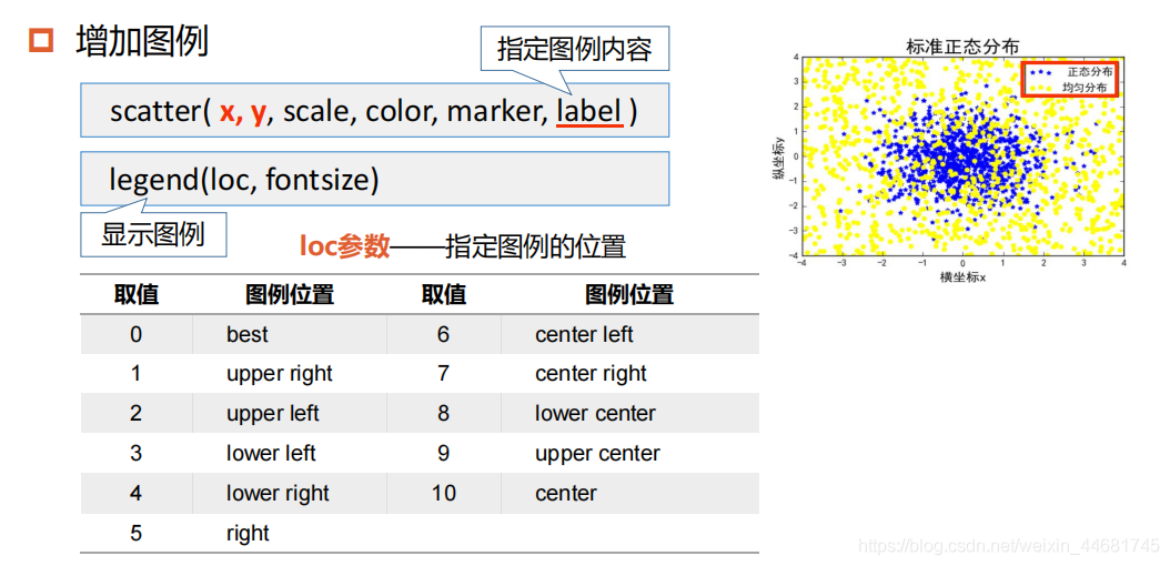 python 产生core python 产生随机矩阵_随机数_32