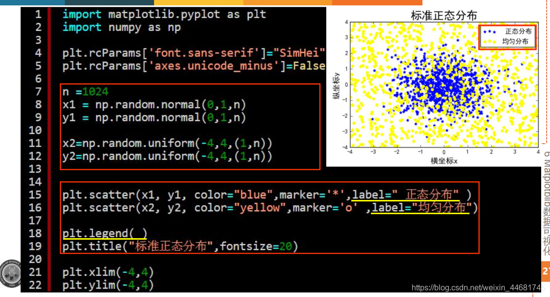 python 产生core python 产生随机矩阵_随机数_33