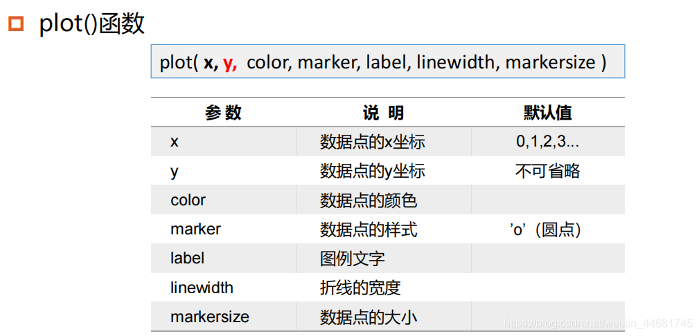 python 产生core python 产生随机矩阵_数组_35