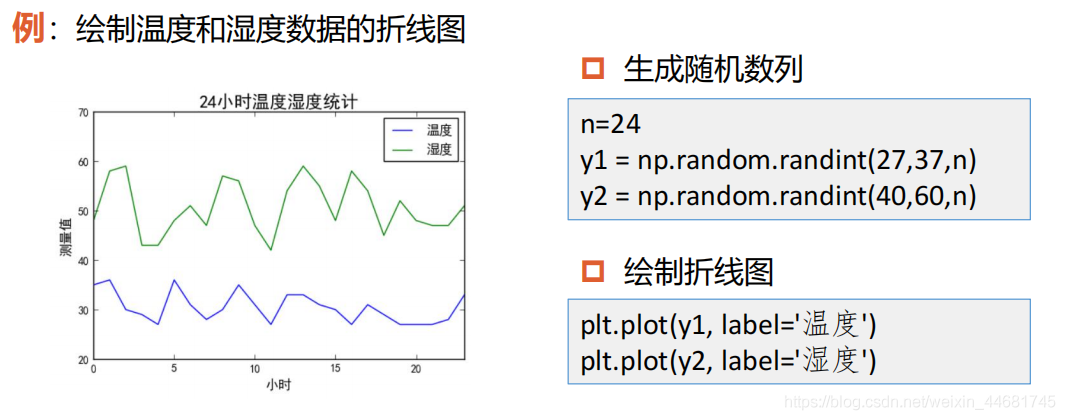 python 产生core python 产生随机矩阵_python 产生core_36