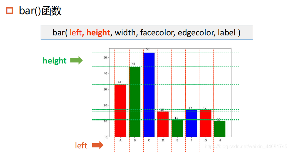 python 产生core python 产生随机矩阵_数组_38