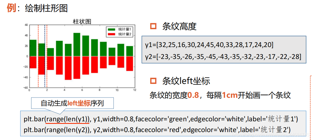 python 产生core python 产生随机矩阵_数据可视化_39