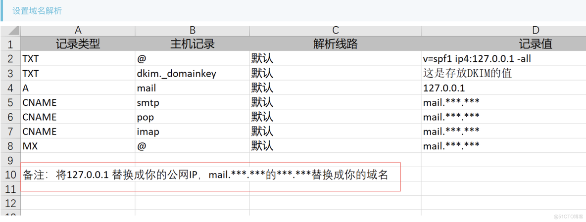 java 开源邮箱服务器 邮件服务器开发_mail