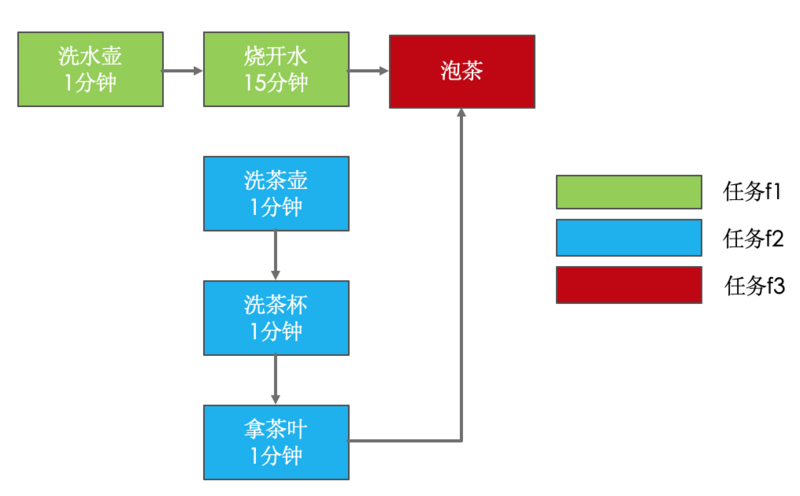 Java 需要循环调用一个接口 异步方法 java for循环 异步_线程池