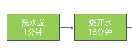 Java 需要循环调用一个接口 异步方法 java for循环 异步_java异步处理_02