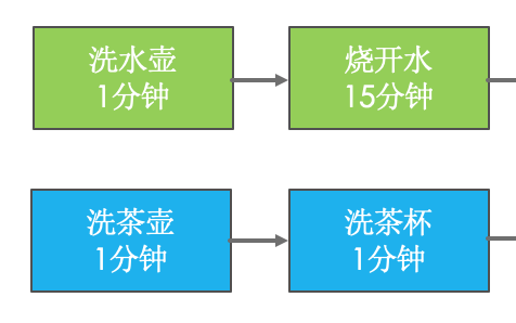 Java 需要循环调用一个接口 异步方法 java for循环 异步_System_03