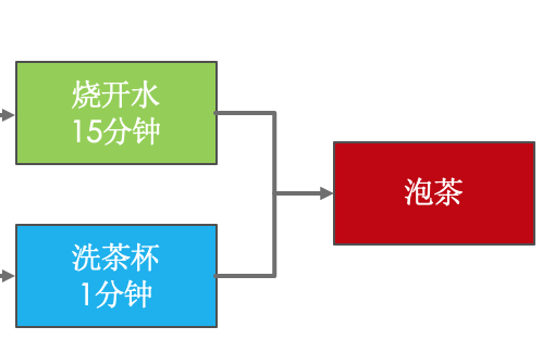 Java 需要循环调用一个接口 异步方法 java for循环 异步_异步编程_04