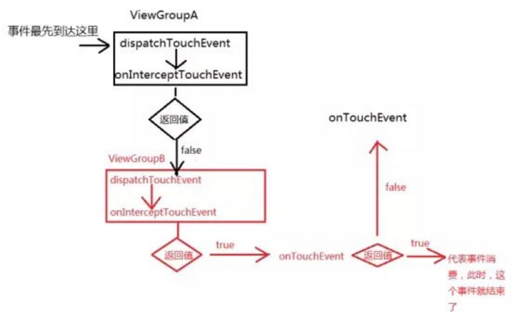 Android事件传递 up down 传递范围 安卓事件传递机制_控件_05