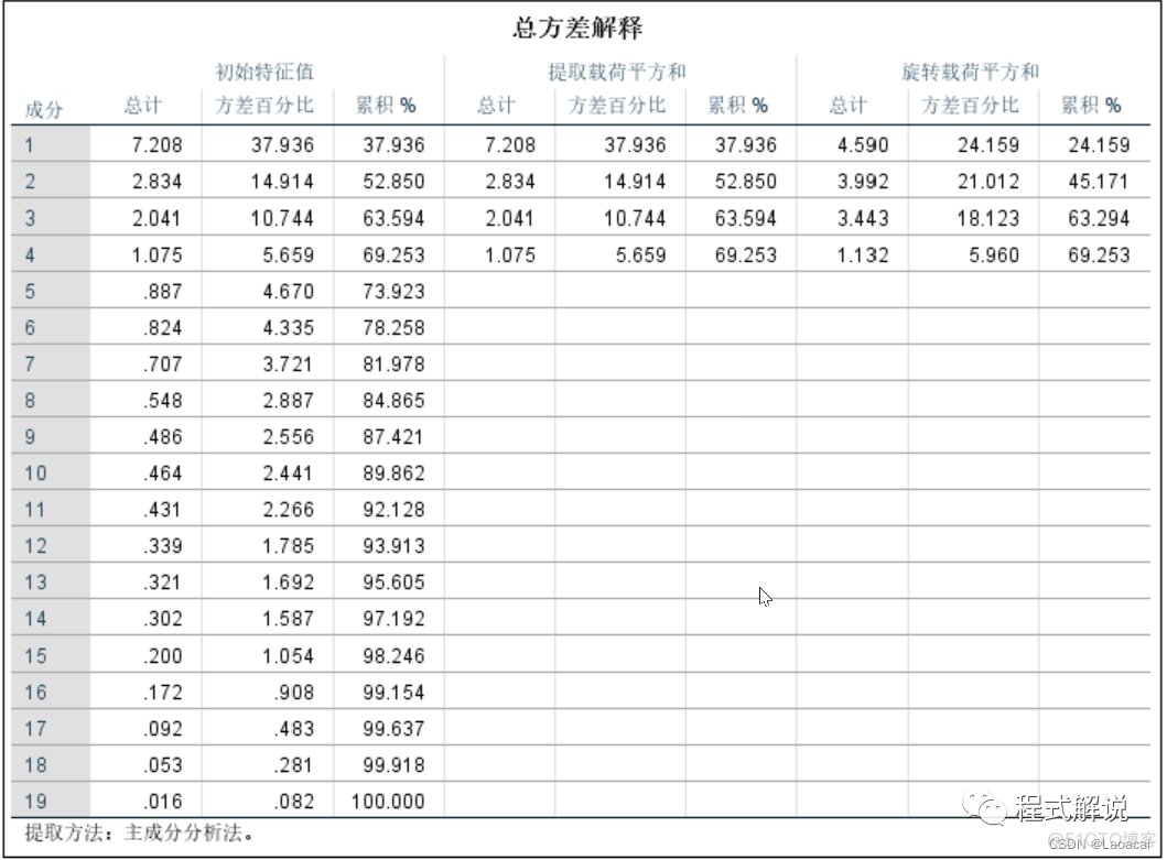 机器学习 表面效度 表面效度怎么测_因子分析_10