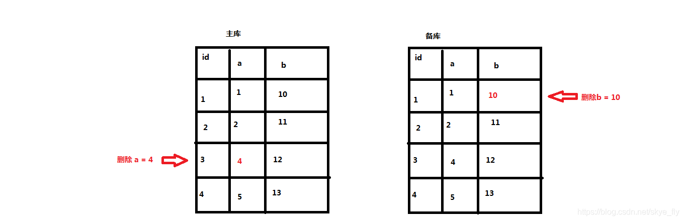 mysql主备策略 mysql 主备_mysql主备策略