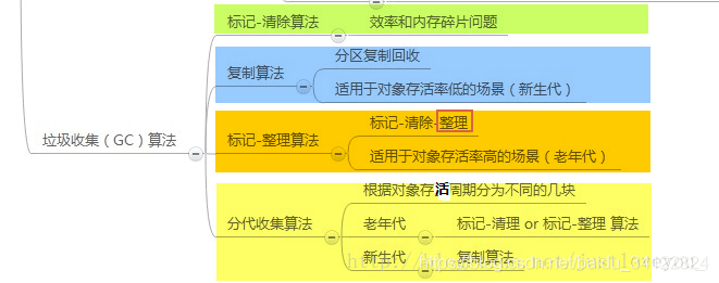 java内存清理 java清理垃圾_java内存清理