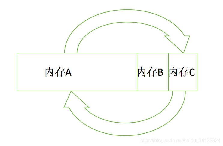 java内存清理 java清理垃圾_垃圾回收_06