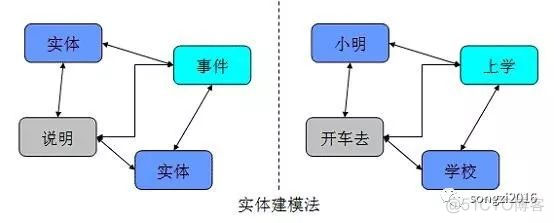 hive数仓建设通用层作用 数仓建设模型_数据仓库_07