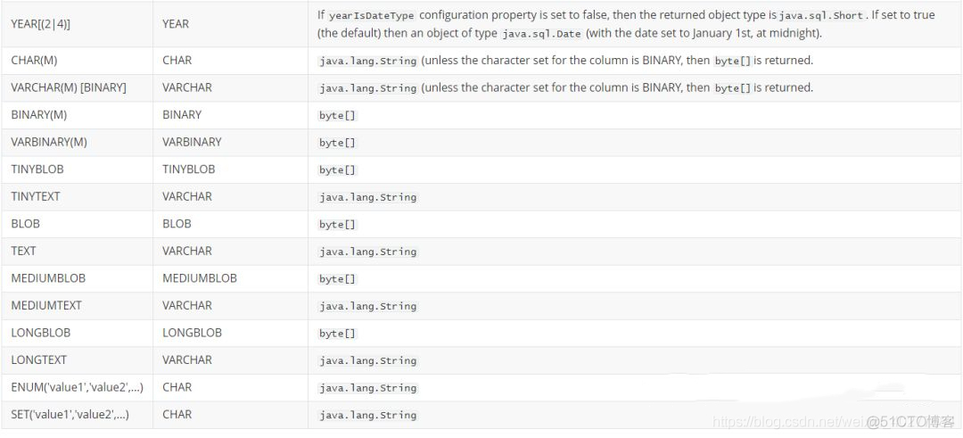 MYSQL中long 类型 mysql数据库long类型_浮点数_06