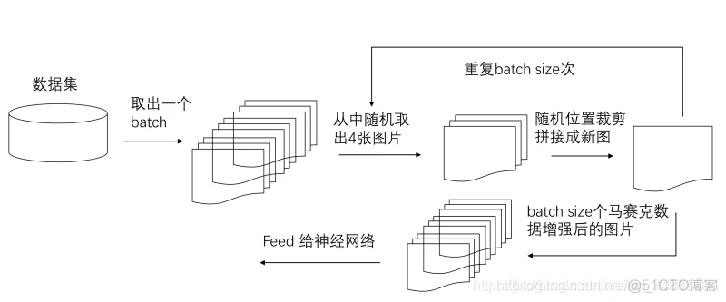 小样本数据深度学习 小样本数据增广_Image_05