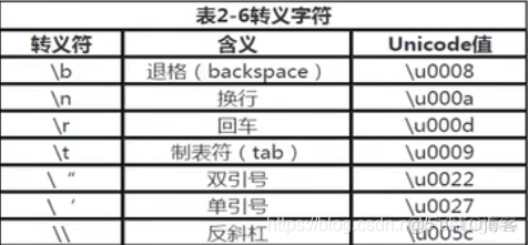 java 科学计数法转换为数字 java float科学计数法_java