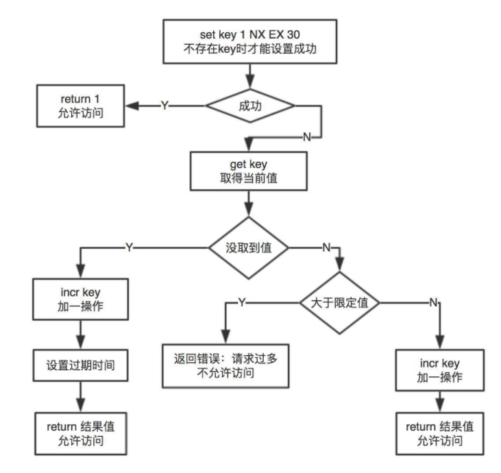 java-redistemplate-set-redis-set-key-lingjuli-51cto