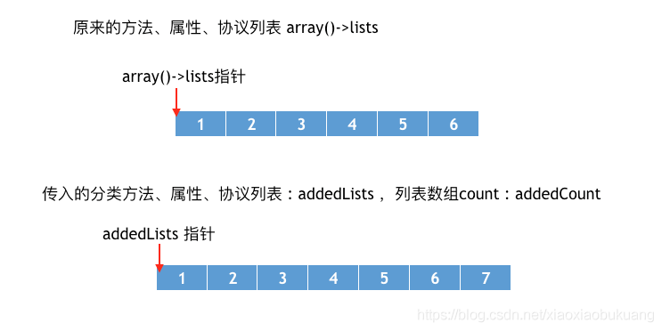 iOS 分类 重写setter方法 ios分类实现原理_数组_06