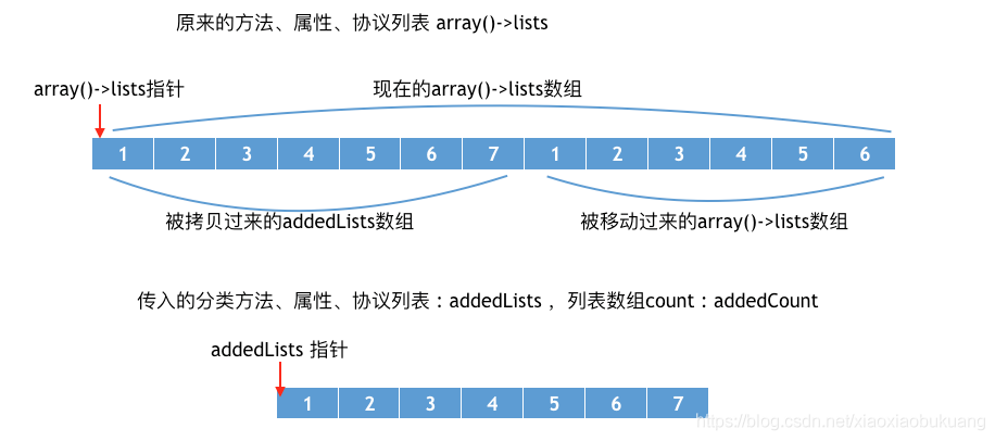 iOS 分类 重写setter方法 ios分类实现原理_类方法_08