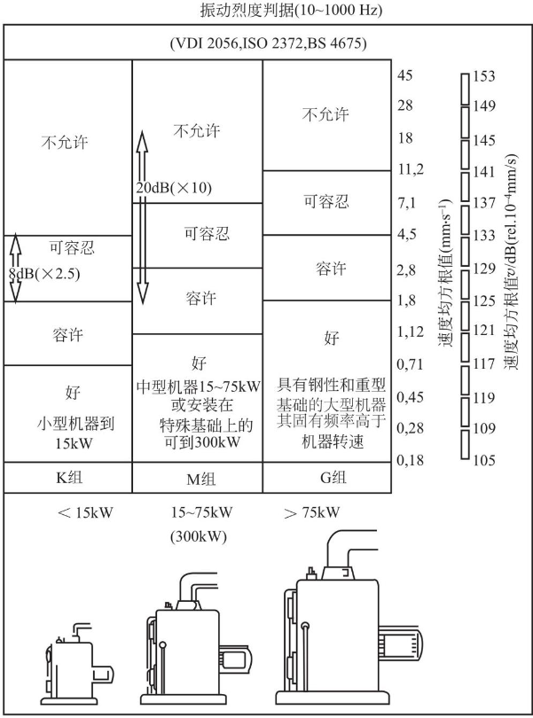 预测设备故障算法python 设备预测性维护算法_数据