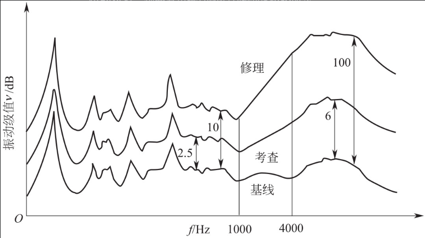 预测设备故障算法python 设备预测性维护算法_发展趋势_02