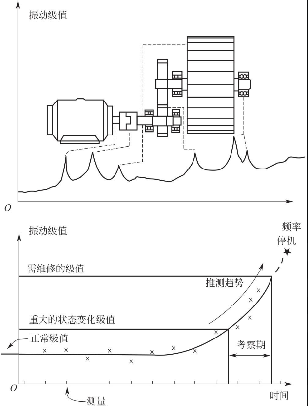 预测设备故障算法python 设备预测性维护算法_数据_03