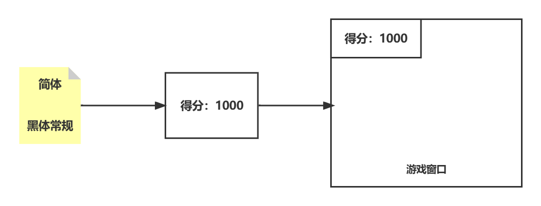 python html5 python HTML5游戏框架_pygame