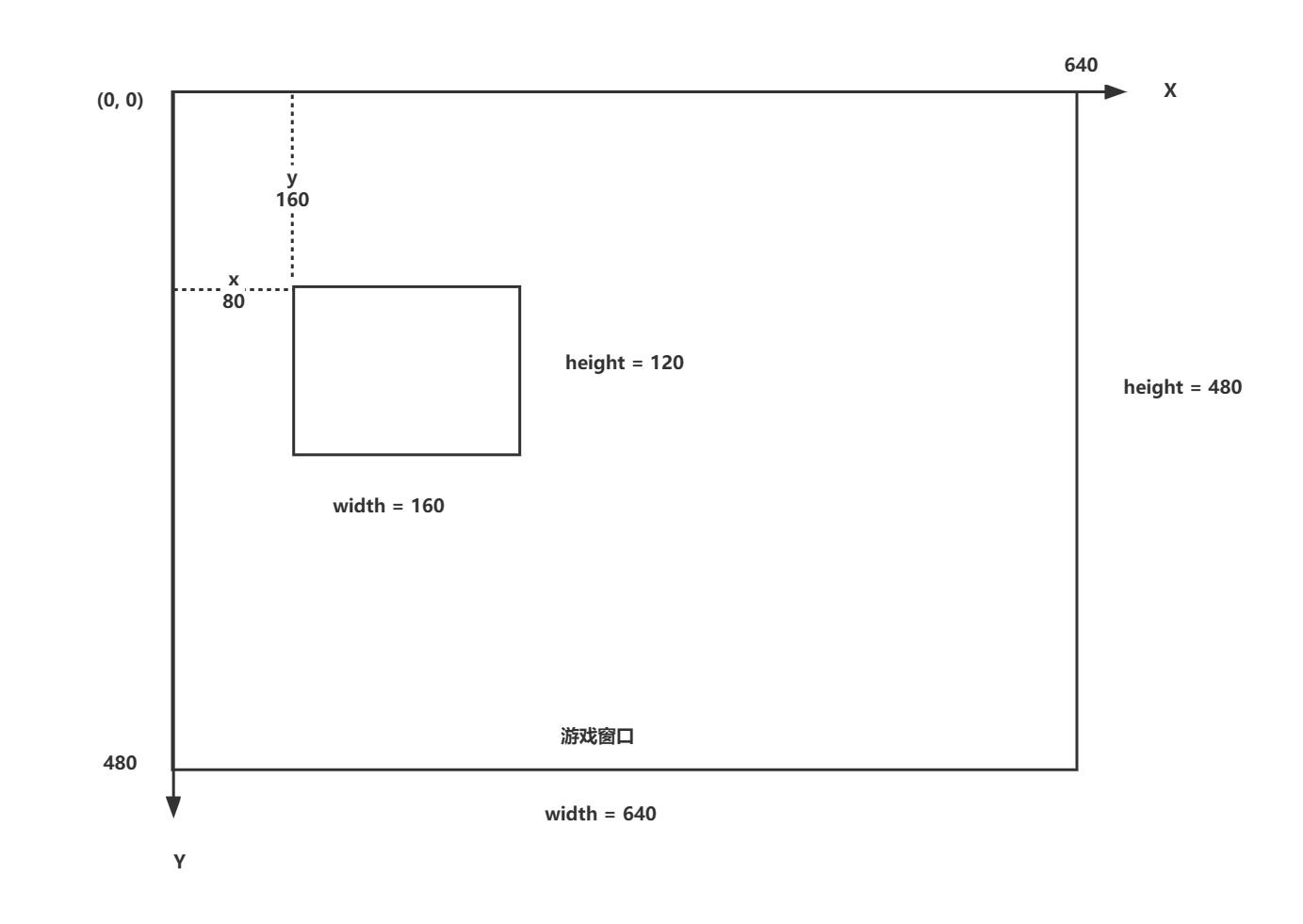 python html5 python HTML5游戏框架_python_02