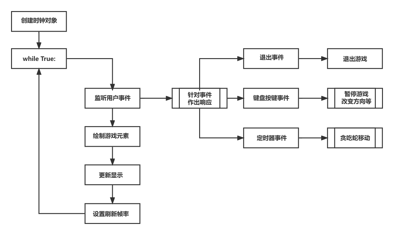 python html5 python HTML5游戏框架_python_04