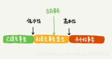 mysql事务一致性 mysql一致性视图_数据_03