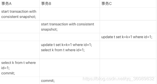 mysql事务一致性 mysql一致性视图_数组_04