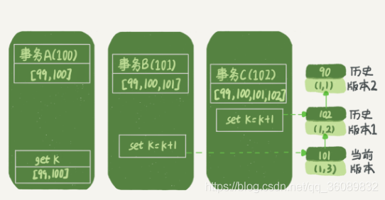 mysql事务一致性 mysql一致性视图_查询语句_05