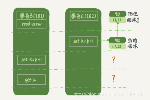 mysql事务一致性 mysql一致性视图_数据_06