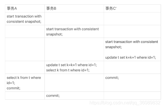 mysql事务一致性 mysql一致性视图_数据_07