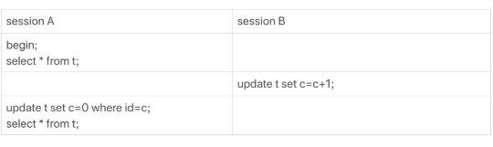 mysql事务一致性 mysql一致性视图_mysql事务一致性_08