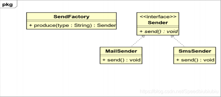 java 最新技术 java的新技术_System