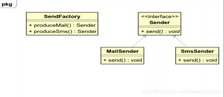 java 最新技术 java的新技术_java 最新技术_02