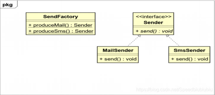 java 最新技术 java的新技术_工厂类_03