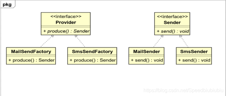 java 最新技术 java的新技术_工厂类_04