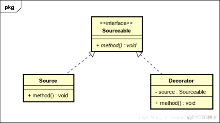 java 最新技术 java的新技术_ide_05