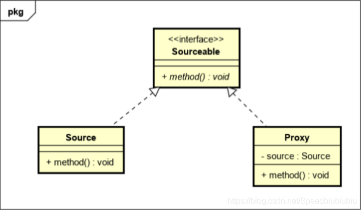 java 最新技术 java的新技术_工厂类_07