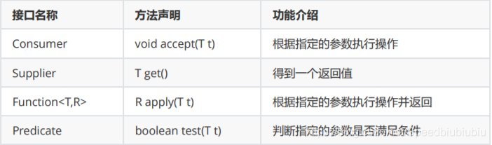 java 最新技术 java的新技术_System_10