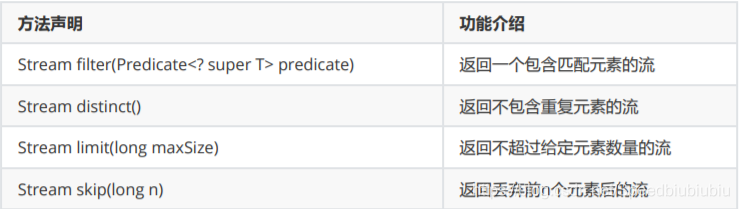 java 最新技术 java的新技术_java 最新技术_11