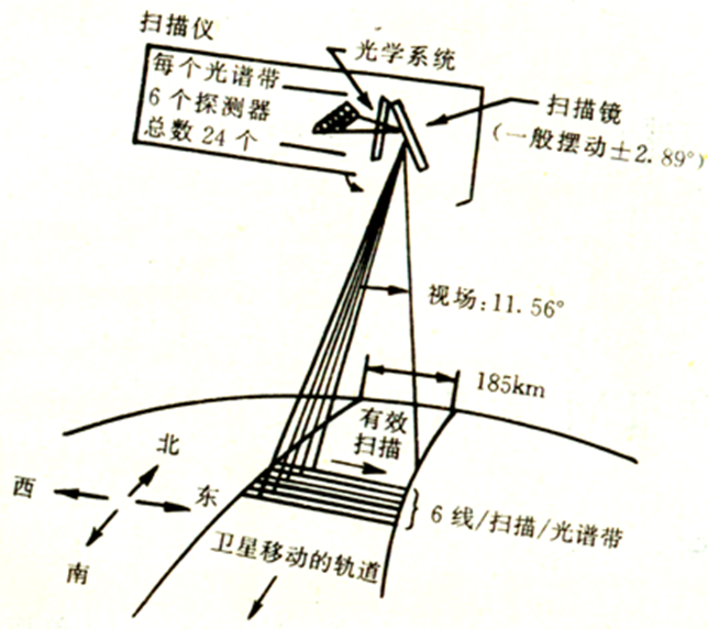 java 遥感分析 遥感解析_灰度值_02