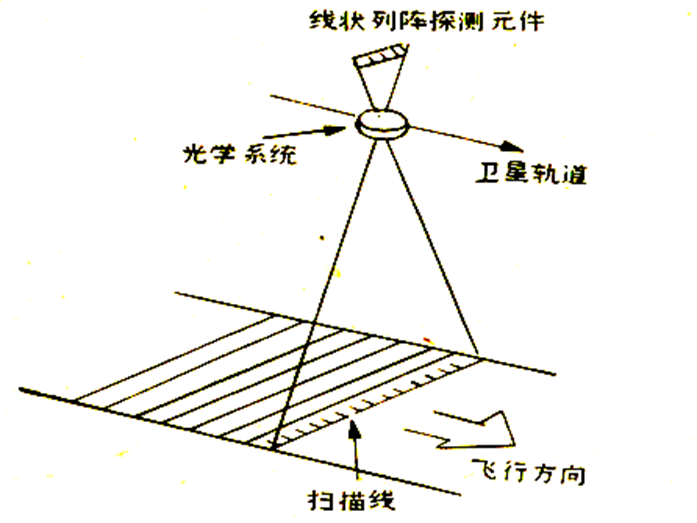 java 遥感分析 遥感解析_java 遥感分析_03