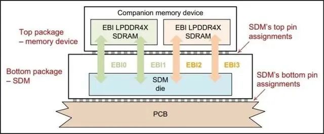 android 手机上两个sd卡 手机内存卡双_android 手机上两个sd卡_04