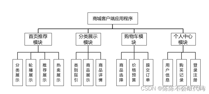 android 后台变前台 安卓前后端_课程设计_03