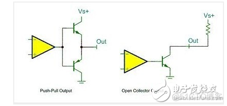 GPIO java 工作模式 gpio基本工作模式_GPIO java 工作模式